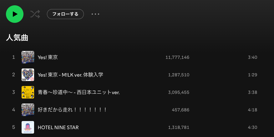 【Spotify1位!】Yes! 東京を深堀り! 〜そらぁ人気になるわ〜