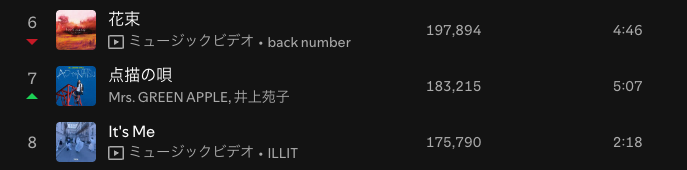 【Spotify上位！】「点描 」Mrs. GREEN APPLEの唄を深堀り！ 〜染みる曲よなぁ〜