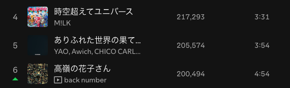 ありふれた世界の果てに (feat. Awich, CHICO CARLITO, ONE OK ROCK & Paledusk)ってどんな曲?