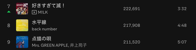 【なぜ人気?】『水平線』back numberを深掘り!〜なぜこの曲は頑張る人の心に刺さるのか?〜