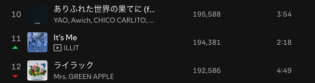 It’s Meってどんな曲?